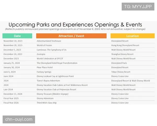 动态:Disney+将NBA内容打包进入其体育增强订阅包,以应对用户流失